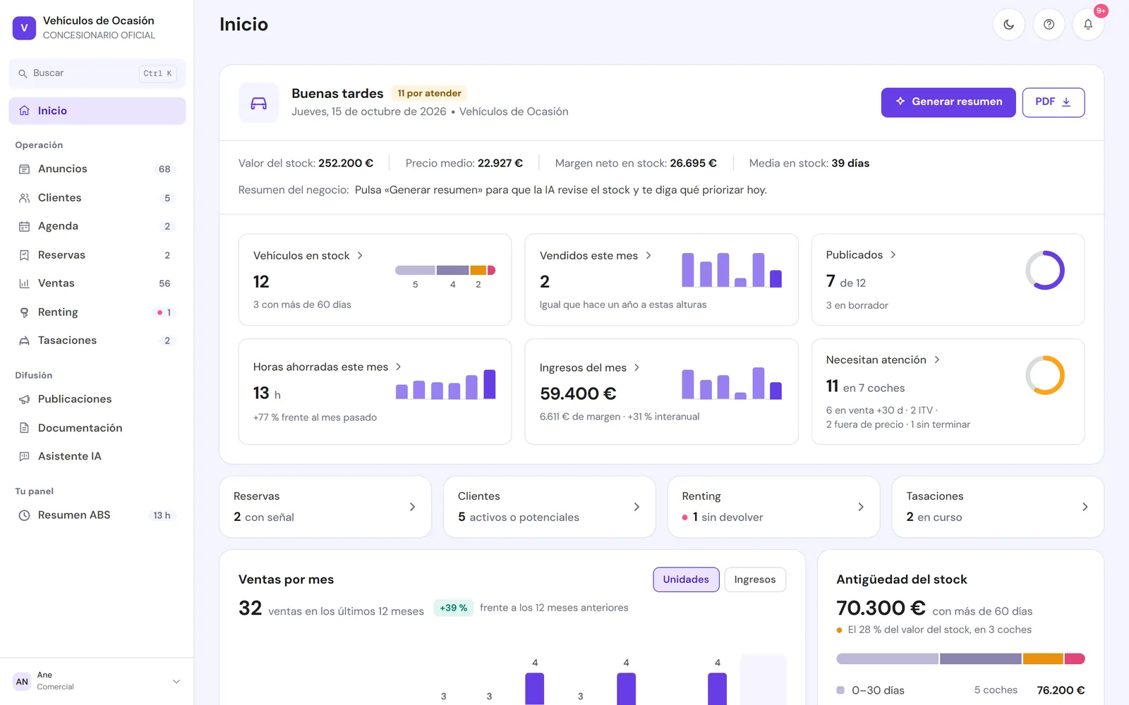 Inicio de ANLOK Motors: stock, ventas del mes, publicados, horas ahorradas, ingresos y coches que necesitan atención